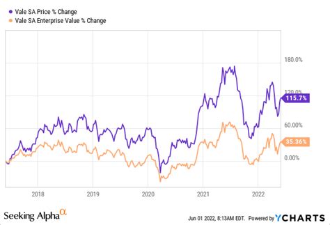 Is Vale Stock A Good Buy? The Double-Digit Yield Says Yes (NYSE:VALE ...