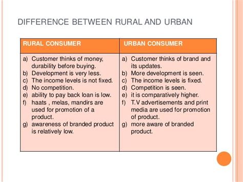 Shades of business in urban and rural areas