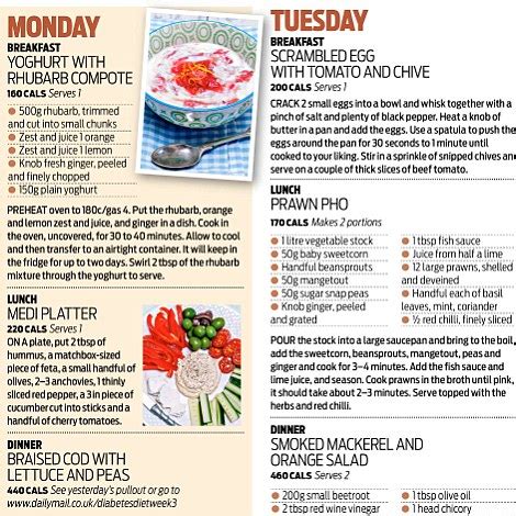 Diabetes Diet Dr Michael Mosley - DiabetesWalls