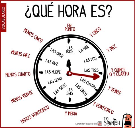 Las horas en español, aprender a decir la hora en español ...