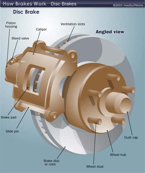 disc-brake-diagram - wheelsforwomen.ie