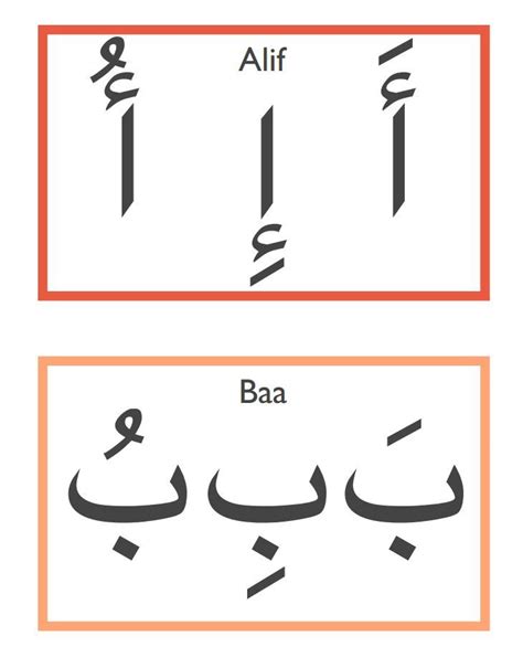 Tarbiyah Homeschool's Arabic Alphabet Harakat Flashcards | Learn arabic alphabet, Learning ...