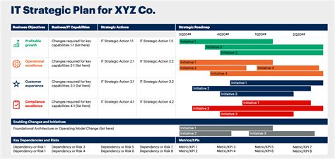 3-Year Information Technology Strategic Plan Template