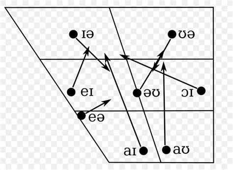 Diphthong Received Pronunciation Vowel Diagram International Phonetic ...