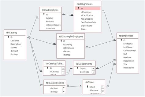 Microsoft Access, MS Access, Programmer, Consultant, Database, SQLServer