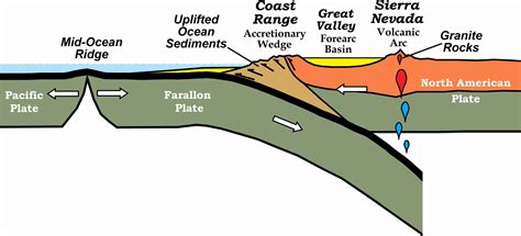 15 Intriguing Facts About Tectonic Uplift - Facts.net