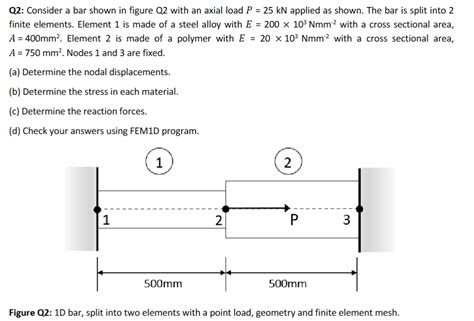 Solved Finite Element Method | Chegg.com