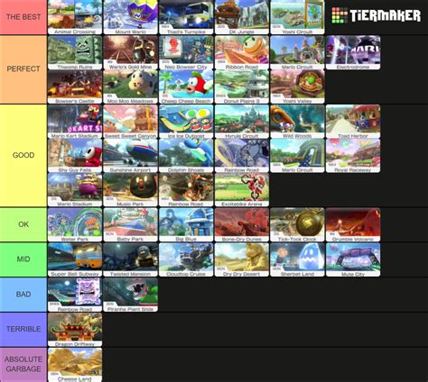 Mario Kart 8 Deluxe: All Tracks Tier List (Community Rankings) - TierMaker