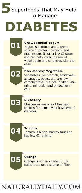 Blood Sugar Symptoms: Blood sugar spike remedy