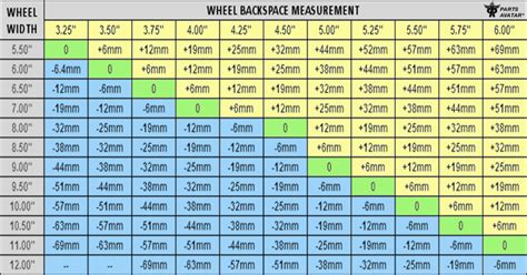 A Guide To Wheel Offset – PartsAvatar Blog