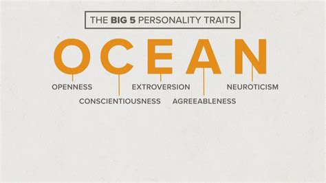 What Is The Big Five Personality Test? Origins, Practicality, Pros/Cons