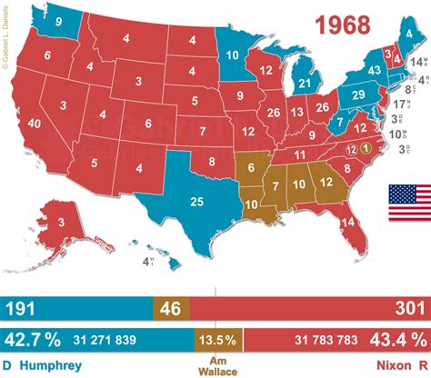 Election Map Of 1968