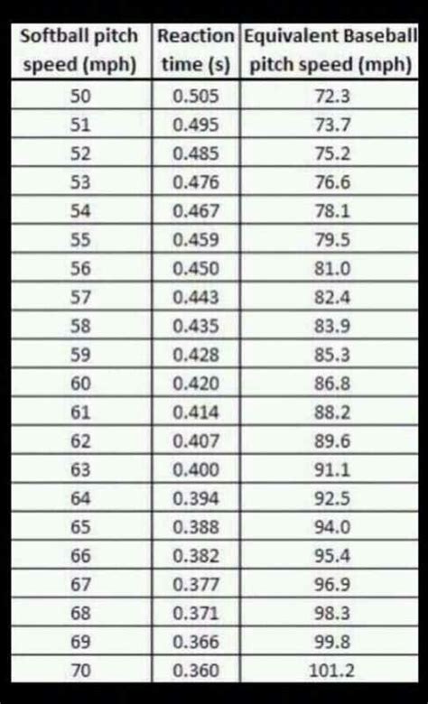 Softball Pitch Calling Chart