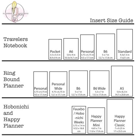 Planner Page Sizes Chart