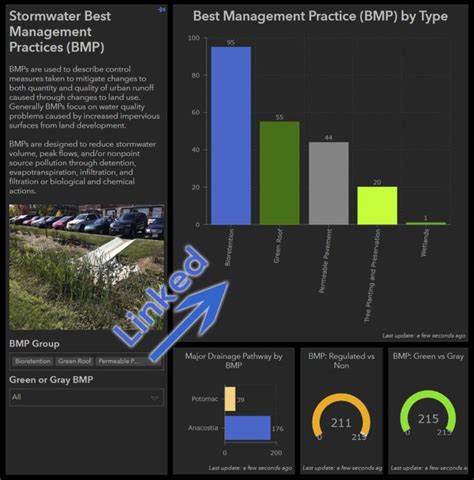 Stormwater BMPs in DC - SymGEO