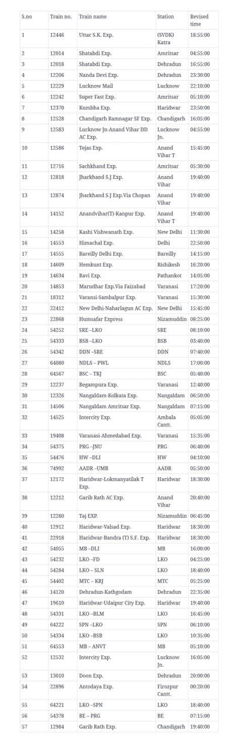 New Indian Railways time-table 2018 | ixigo Travel Stories