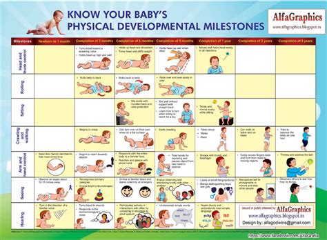 DEVELOPMENTAL MOVEMENT MILESTONES: What They Mean for Your Child Brain Development, and Why They ...