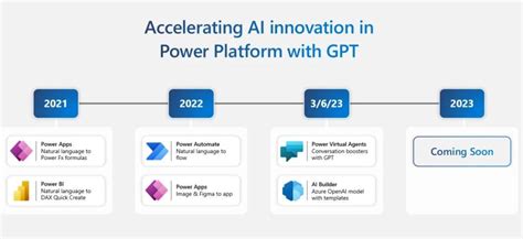 Microsoft announces new AI features for Power Virtual Agents and AI Builder | BigTechWire