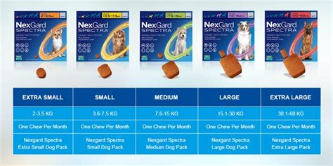 NexGard Spectra for Dogs - Recommended by Pet Parents