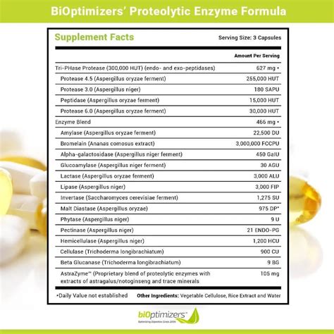 BiOptimizers | MassZymes