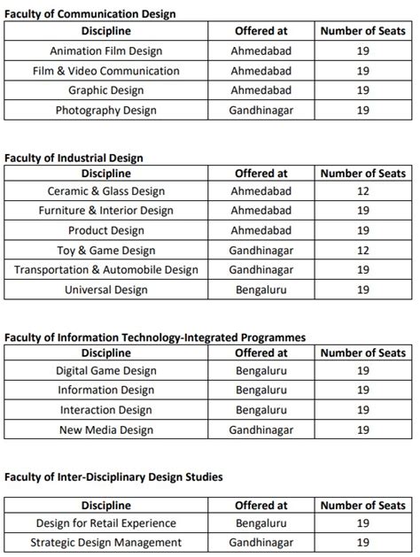 NID 2023 - Result Released, Rechecking Request Link - AglaSem Admission