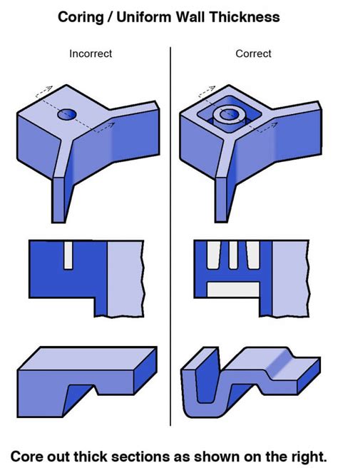 Plastic Injection Molding Design Pdf - rutorsupermarket