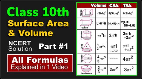 All Formulas Of Surface Area And Volume Pdf at Abigail Arias blog