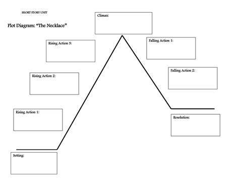 How To Find The Plot In A Short Story - Story Guest