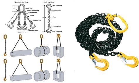 Chain Sling, Wire Rope Sling, Synthetic Sling-Crane Slings