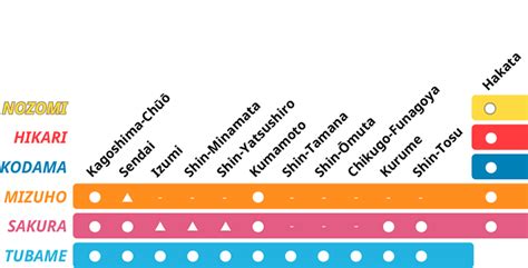 About Tokaido Sanyo Kyushu Shinkansen | About | Tokaido Sanyo Kyushu Shinkansen Internet ...