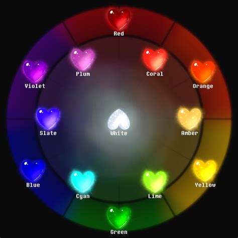 Soul Chart (Info in Description) by NanoBanana on DeviantArt