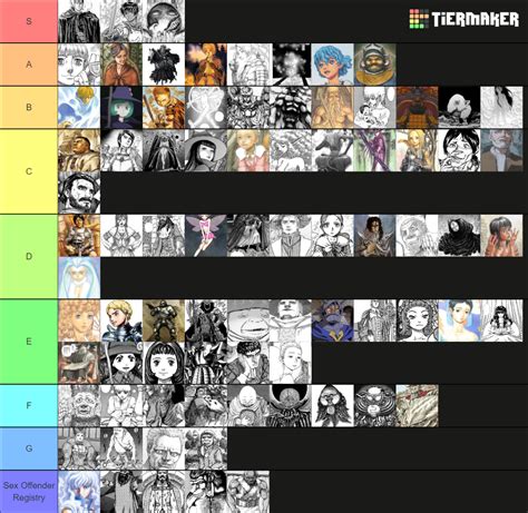 Berserk Characters Tier List (Community Rankings) - TierMaker