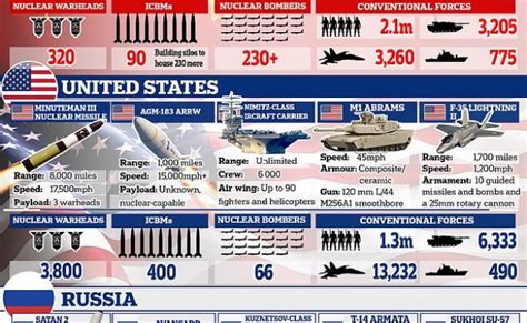 Countries Which Have Hypersonic Missile Missile Comparison Hypersonic Weapons – Otosection