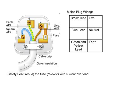 Brown Blu Green Yellow Wiring Plug - Wiring Draw