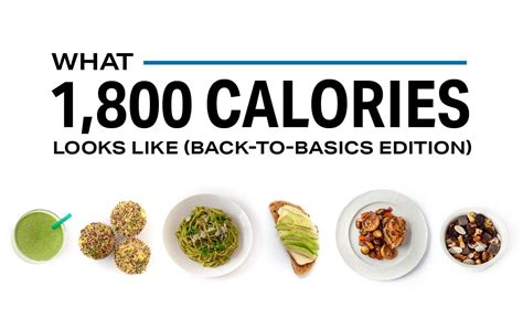 What 1,800 Calories Looks Like (Back-to-Basics Edition) | Weight Loss ...