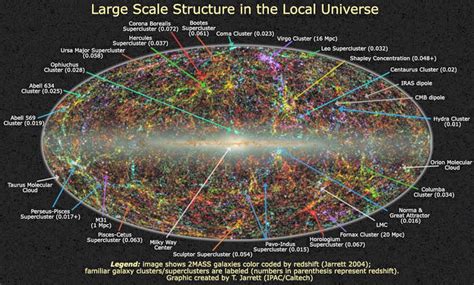 Superclusters