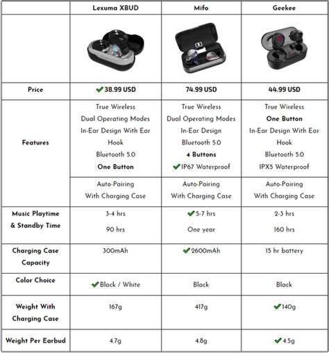 true wireless earbuds comparison - monitoring.solarquest.in