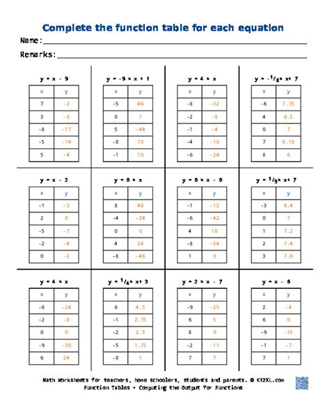 Function Tables Worksheets - Worksheets Library