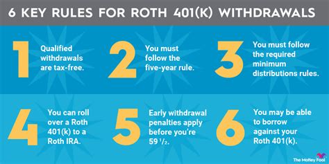 6 Things to Know About Roth 401(k) Withdrawals | The Motley Fool