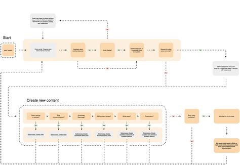 Example Draw Io Diagrams And Templates | The Best Porn Website