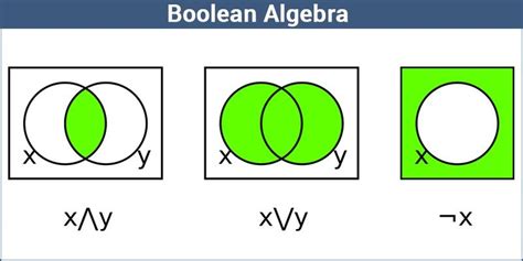 Boolean Algebra Examples