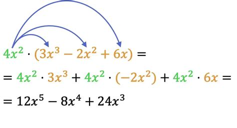 How to multiply polynomials by monomials and polynomials