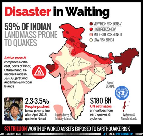 Big earthquake coming, warn MHA experts | India News - Times of India