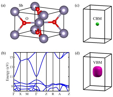 Crystals | Free Full-Text | Electron and Hole Mobility of SnO2 from ...