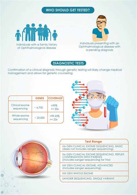 Inherited Retinal Diseases: Symptoms, Causes & Clinical Testing