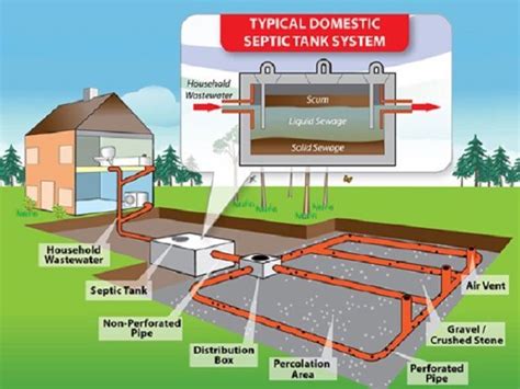 How Does My Septic System Work? — Hunter Plumbing