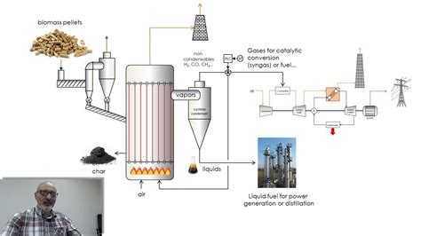 Biomass Energy Plant Diagram