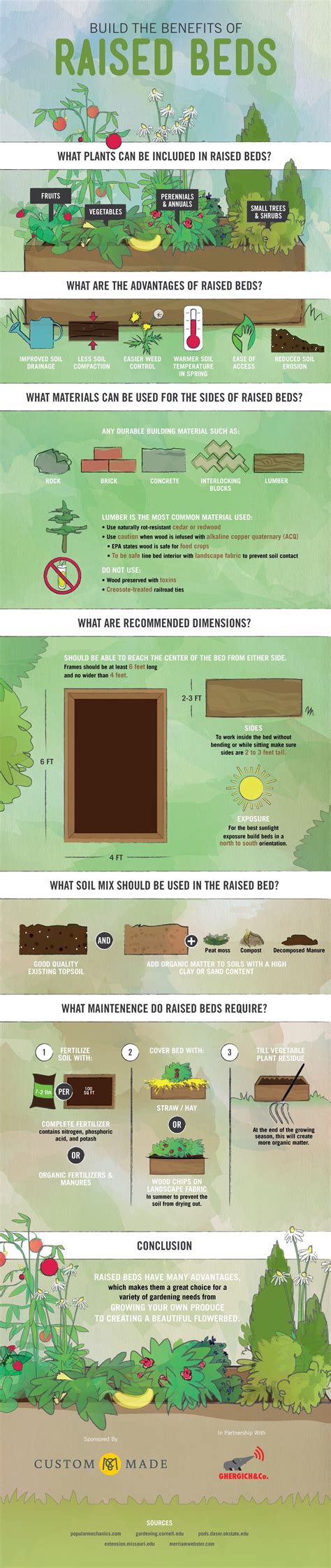 The Benefits of Raised Garden Beds – Infographic - Final Prepper