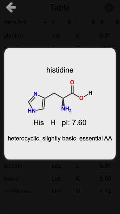 Amino Acids: Quiz & Flashcards by Andrey Solovyev