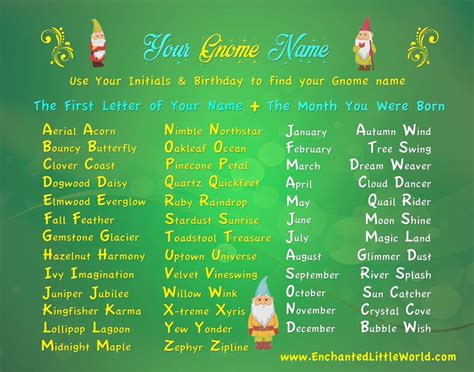 Gnome Name Generator - Enchanted Little World